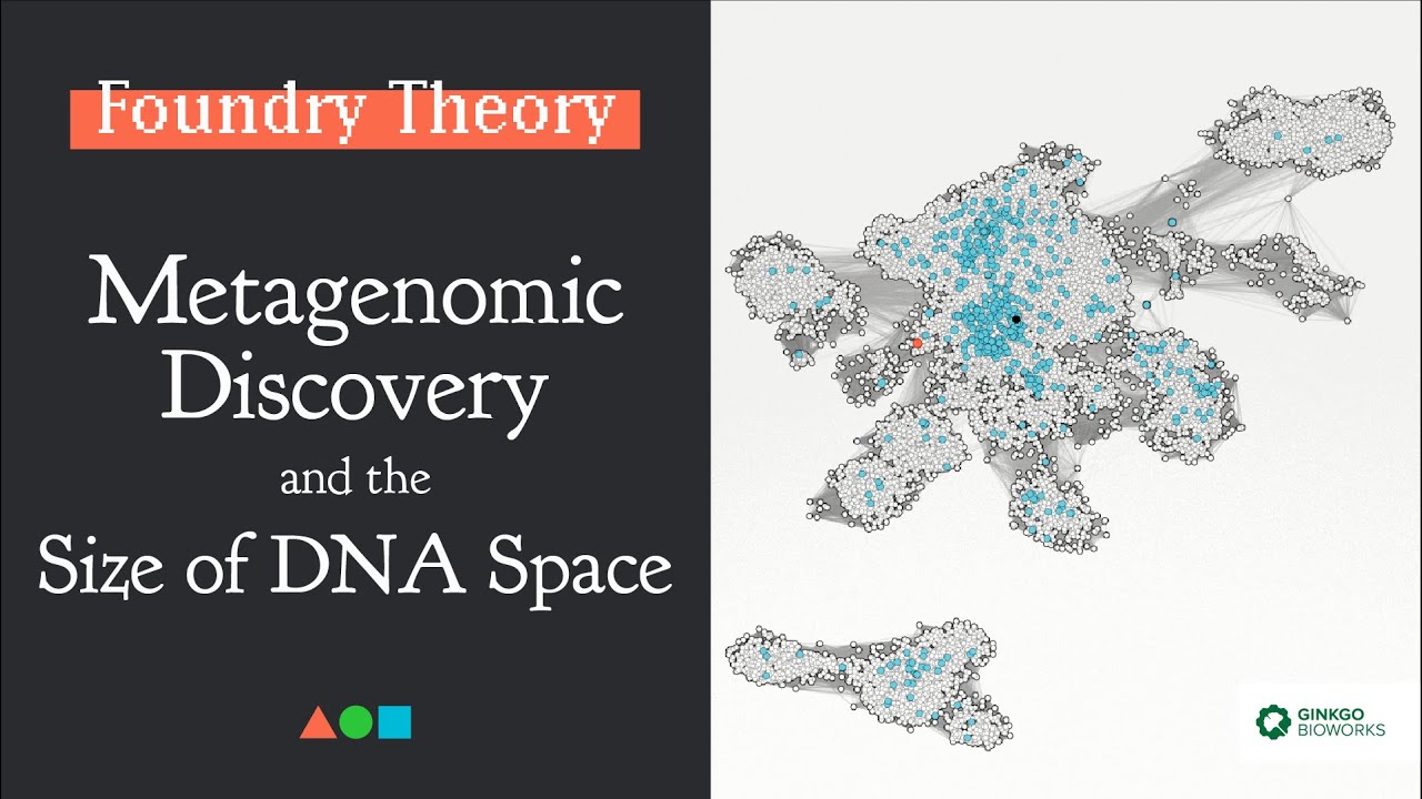FT016 | Metagenomic Discovery and the Size of DNA Space
