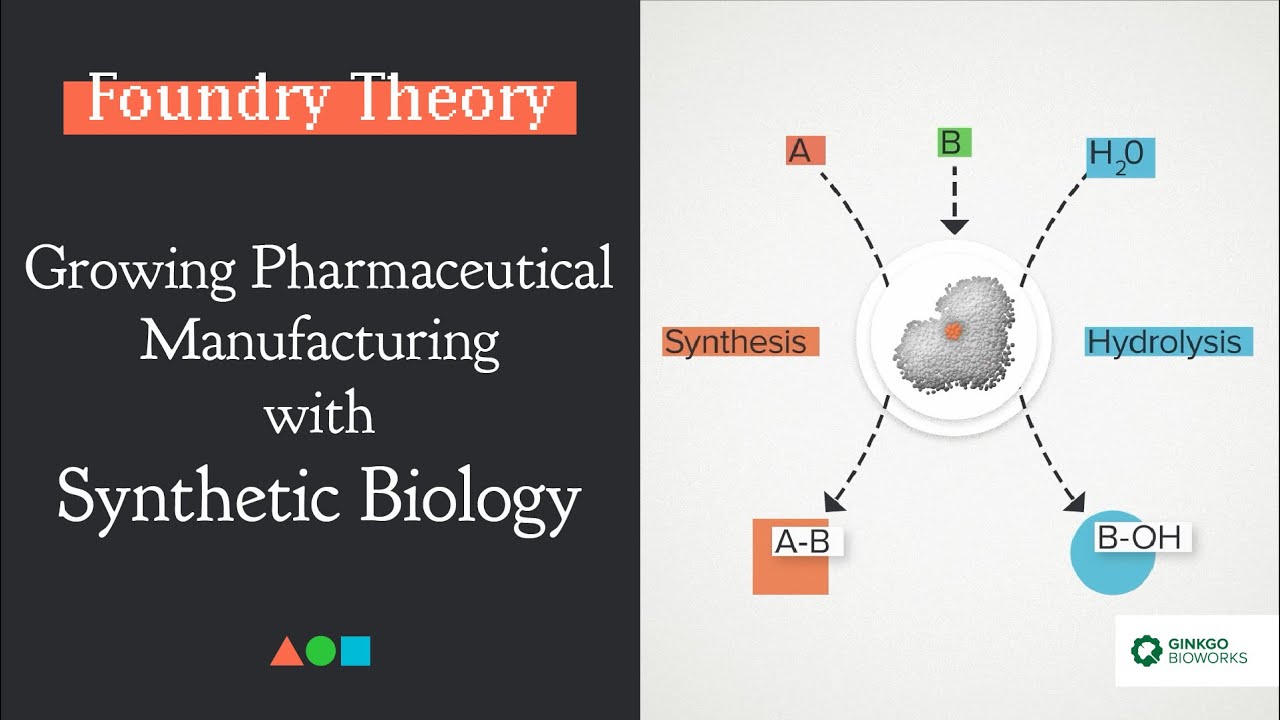 FT026 | Growing Pharmaceutical Manufacturing with Synthetic Biology