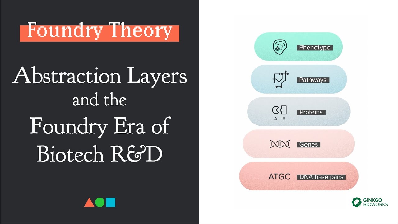 FT006 | Abstraction Layers and the Foundry Era of Biotech R&D