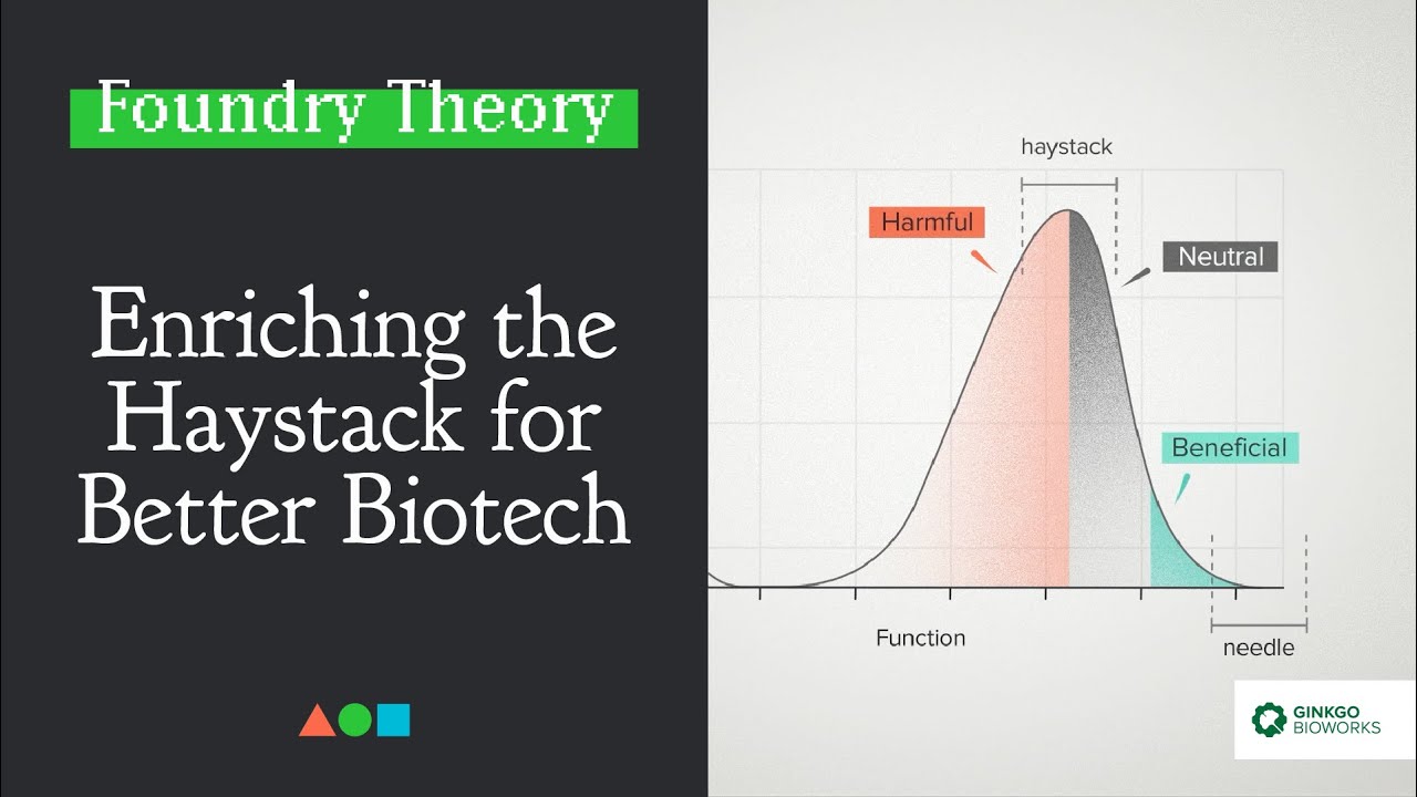 FT035 | Enriching the Haystack for Better Biotech