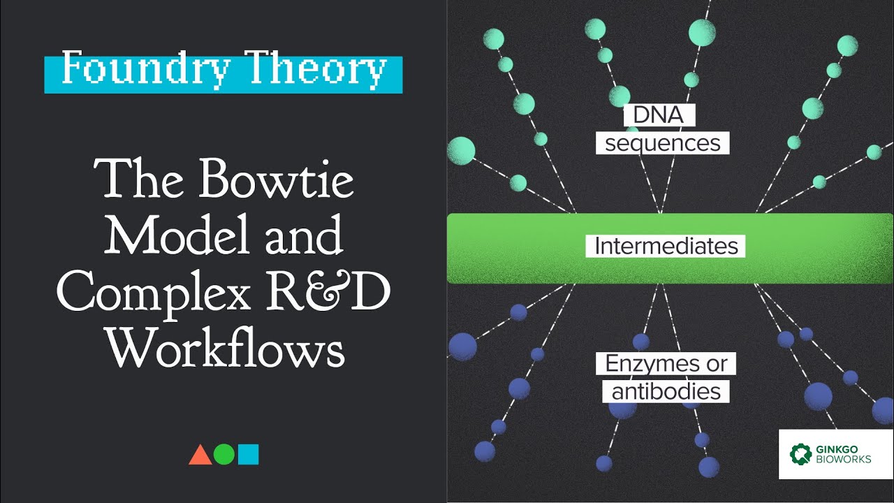 FT039 | The Bowtie Model and Complex R&D Workflows